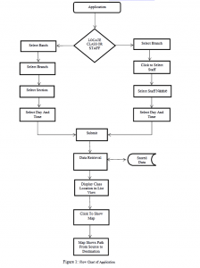 web application project ideas